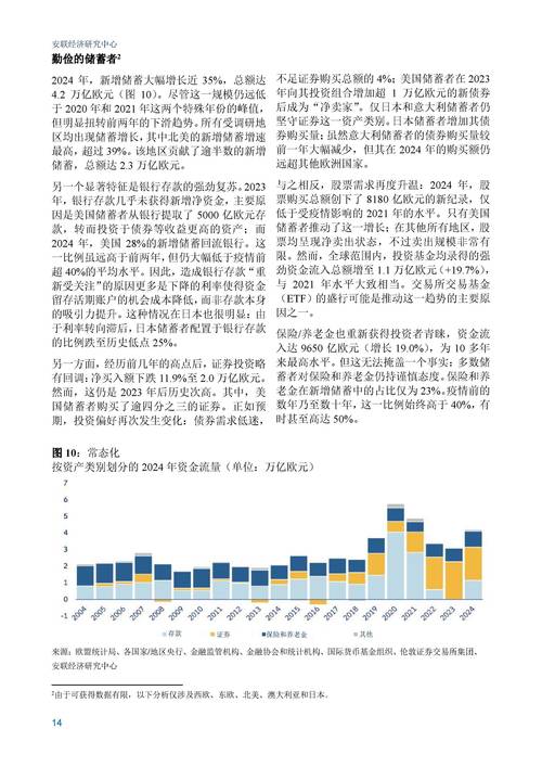 世界投资报告2025