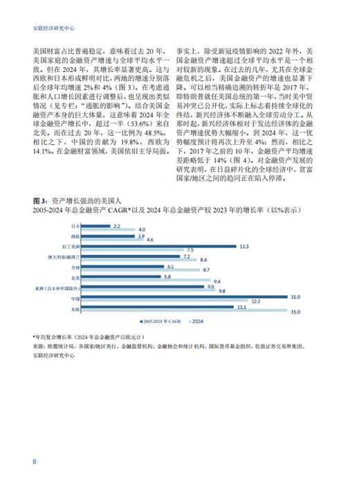 世界投资报告2025