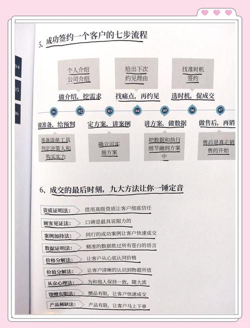 销售培训师发展方向