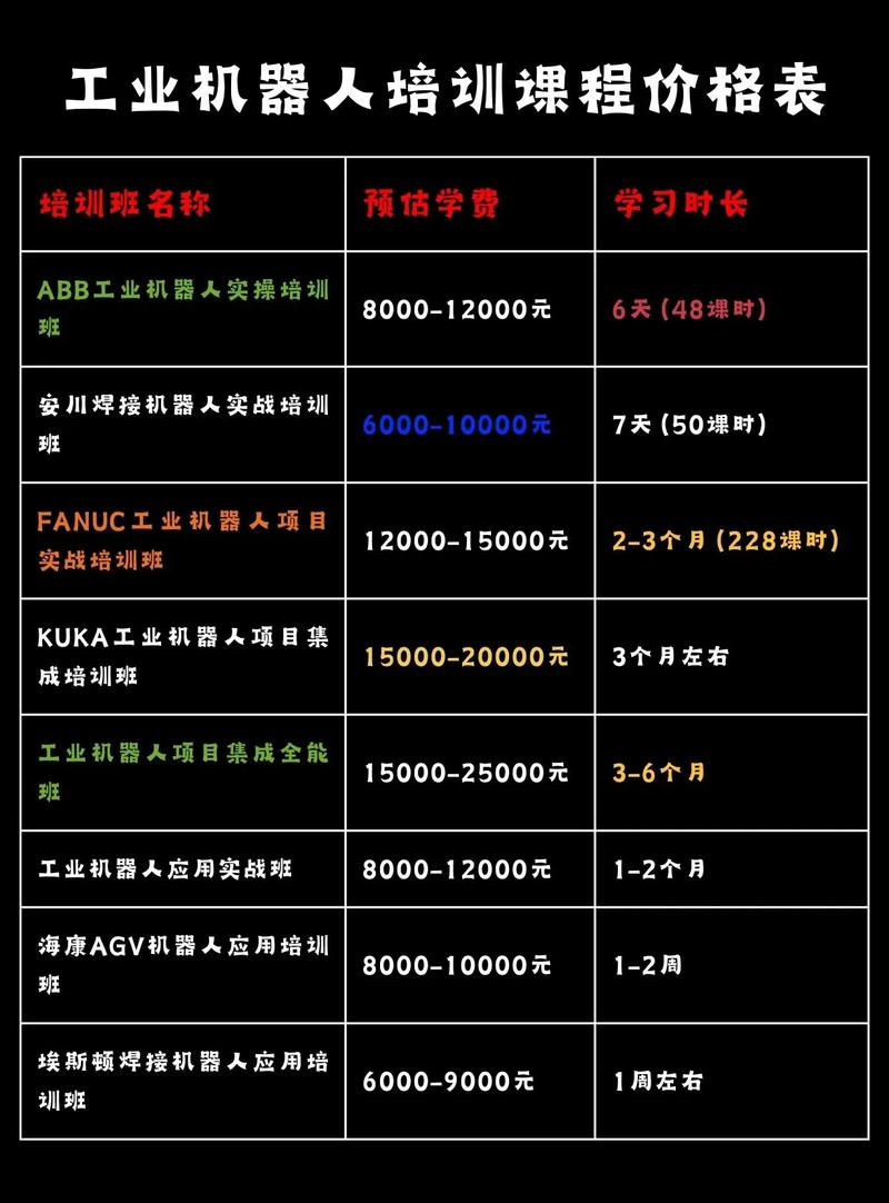 办培训班成本的成本