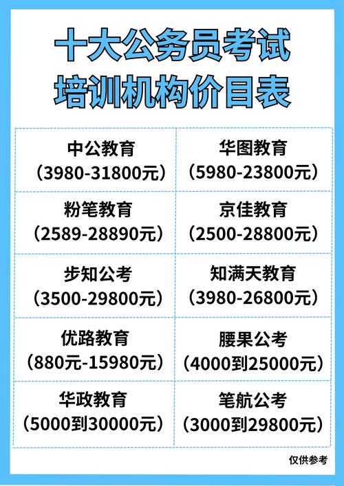 办培训班成本的成本