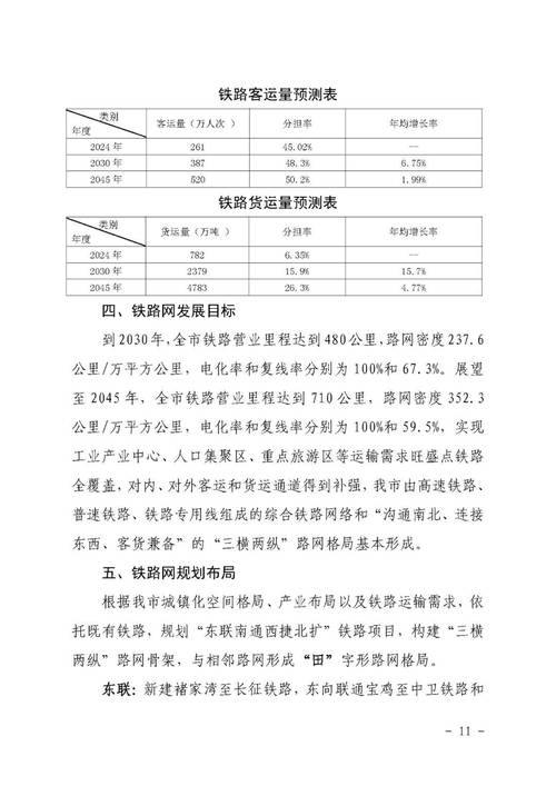 2025铁路投资计划