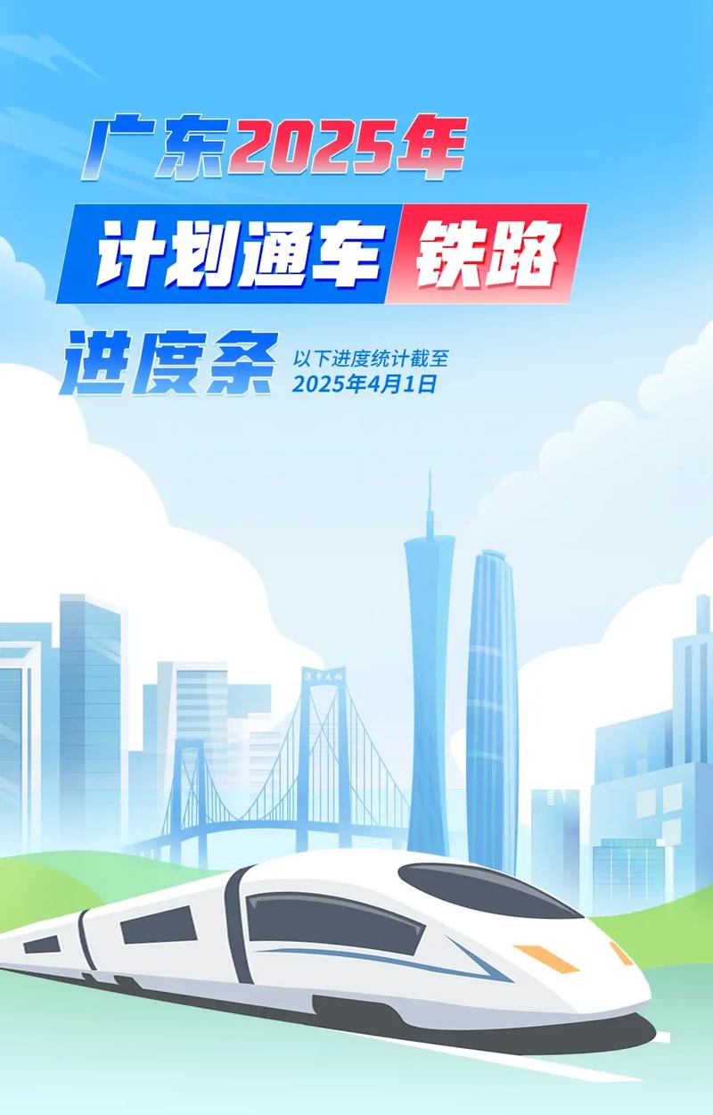2025铁路投资计划