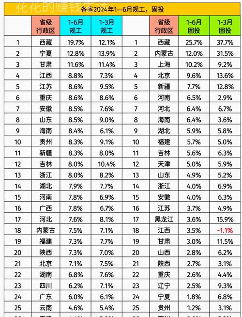 2025各省固定投资