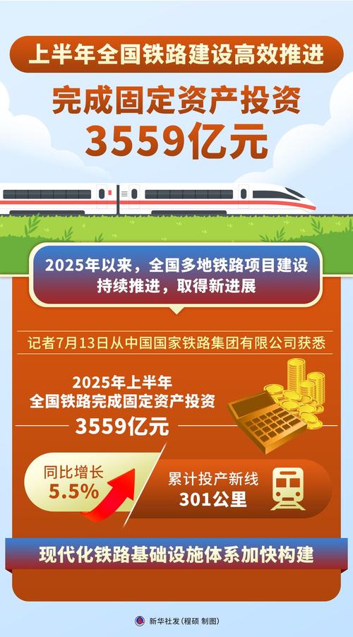 2025各省固定投资