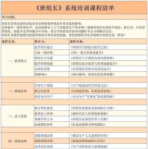 班组长培训课程内容