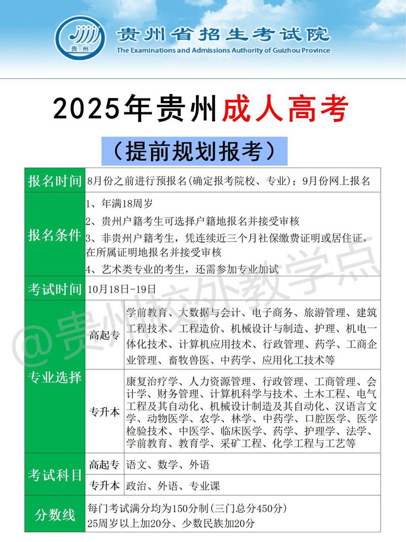 遵义招生考试信息管理平台