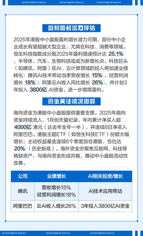 2025港股投资价值