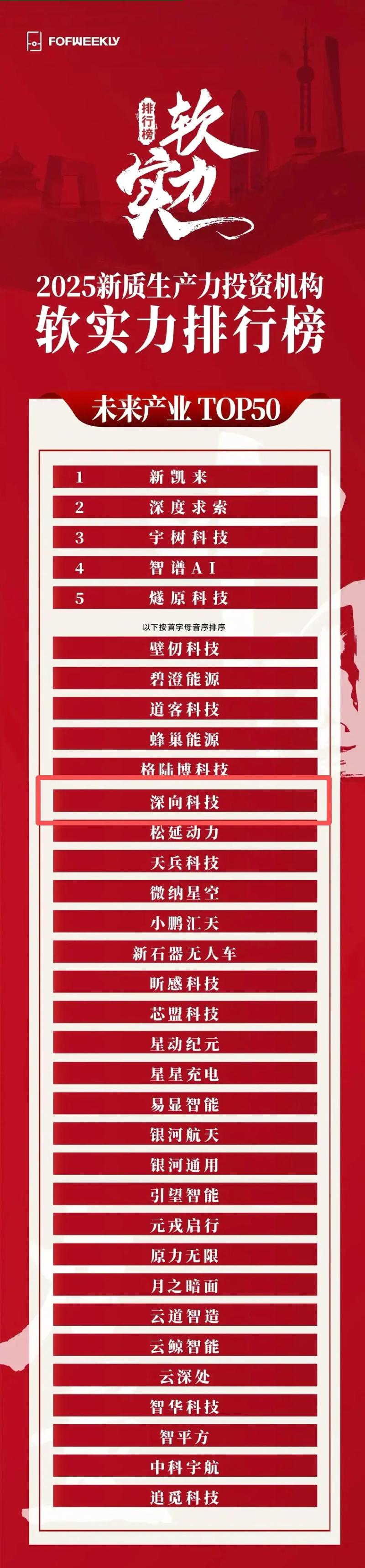 2025投资机构排名