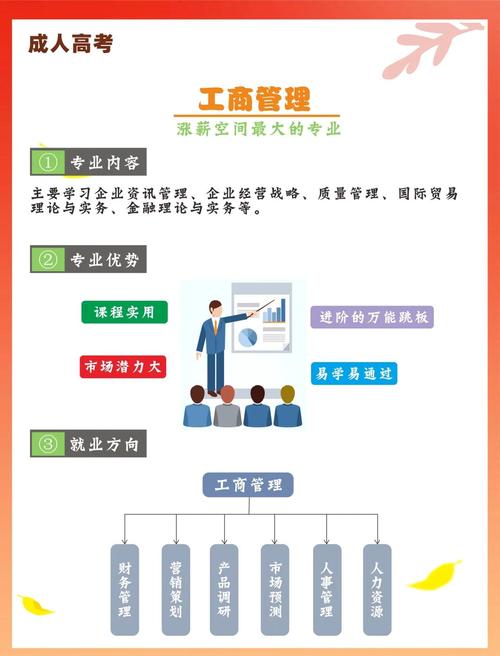 工商管理专业属于什么类别