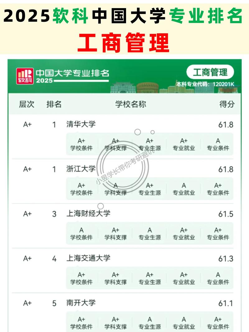 工商管理专业属于什么类别