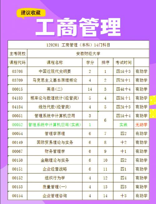 工商管理专业属于什么类别