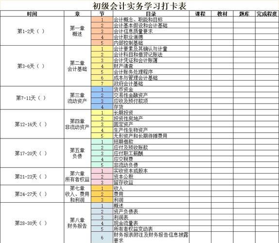财务经理培训计划表