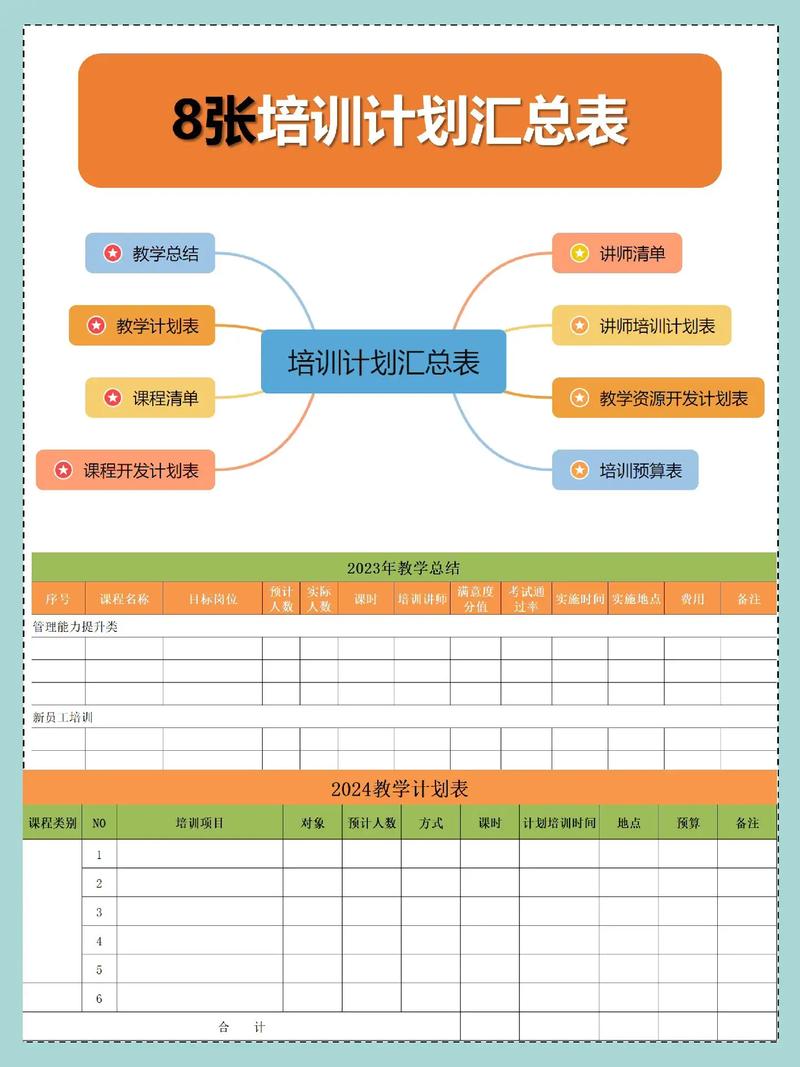 财务经理培训计划表