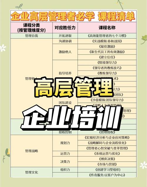 房地产高管培训课程