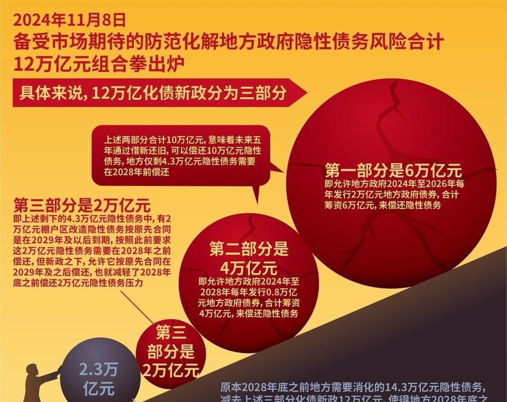 2025投资理财方向