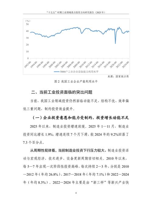 重庆工业投资2025