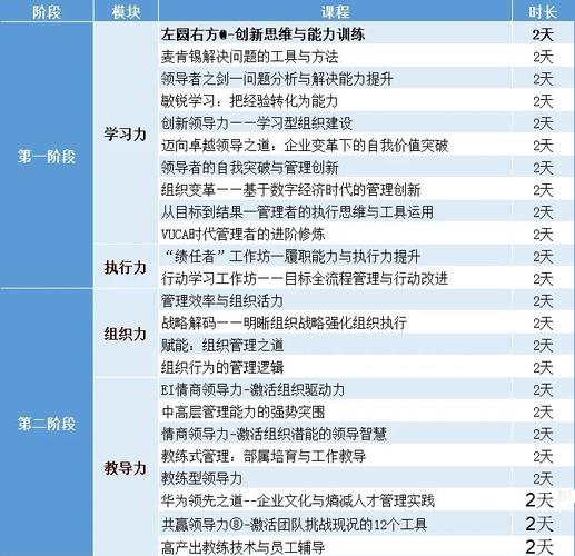 领导层培训课程名称