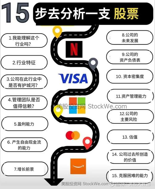 产业投资基金投资方式