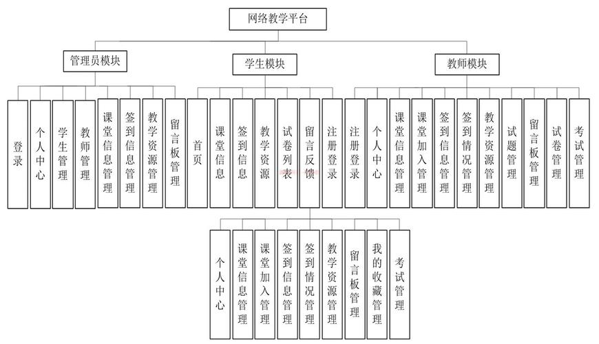 山东协和学院教务管理系统