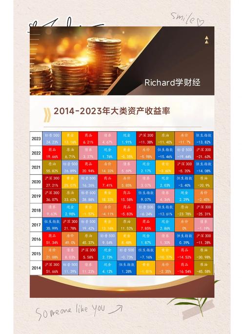 投资收益包含哪些投资