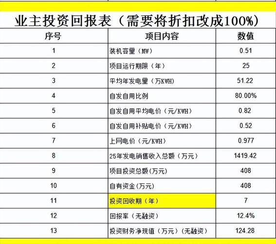 投资收益包含哪些投资