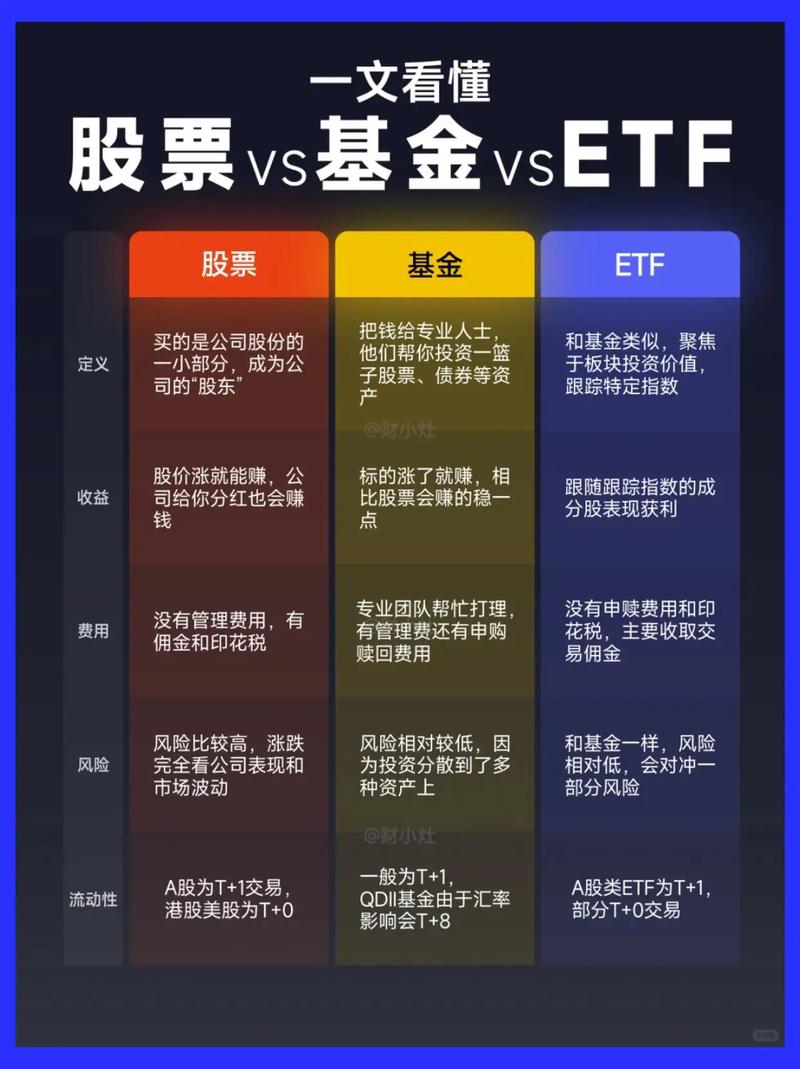 外商投资股权投资基金