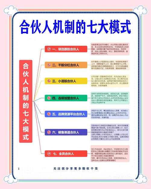 培训机构合伙人制度