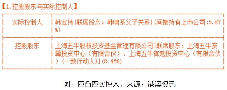 上海五牛股权投资基金