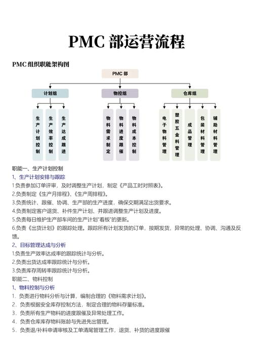 pmc需要哪些培训