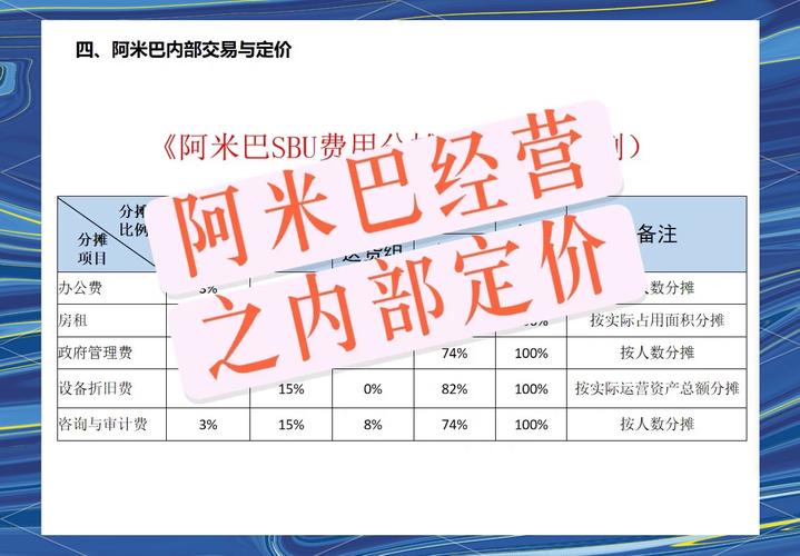 阿米巴经营哲学培训
