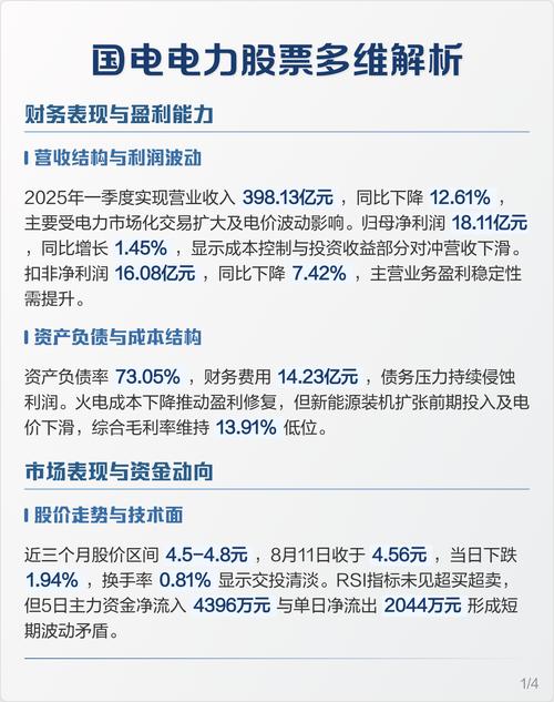 国家电力投资集团股票