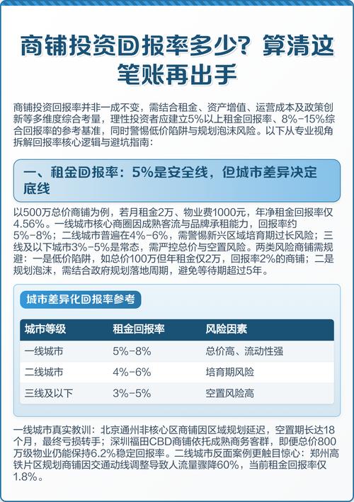 商铺的投资回报率多少