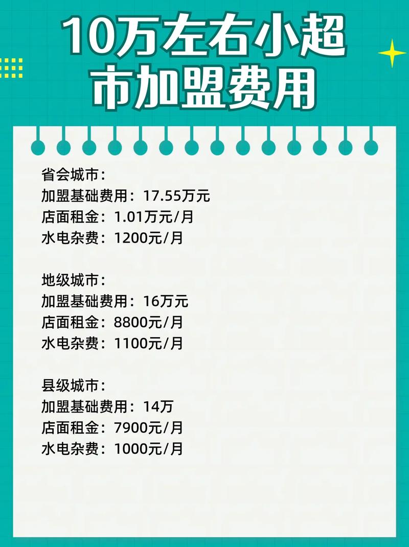 商铺的投资回报率多少