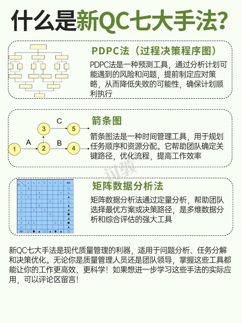 qc新七大工具培训