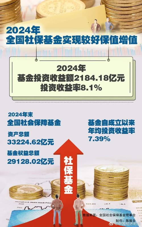 社会保障基金投资工具