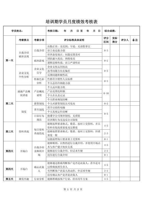 培训部绩效考核方案