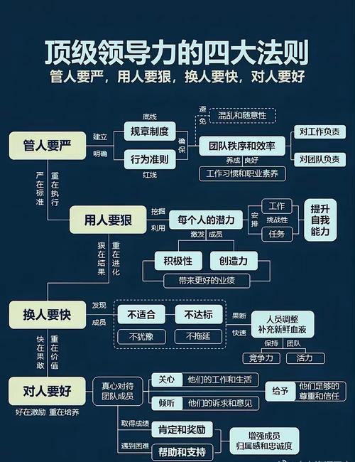 作为主管如何管理你的团队