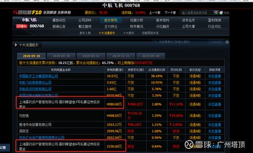 上海雷钧资产管理有限公司