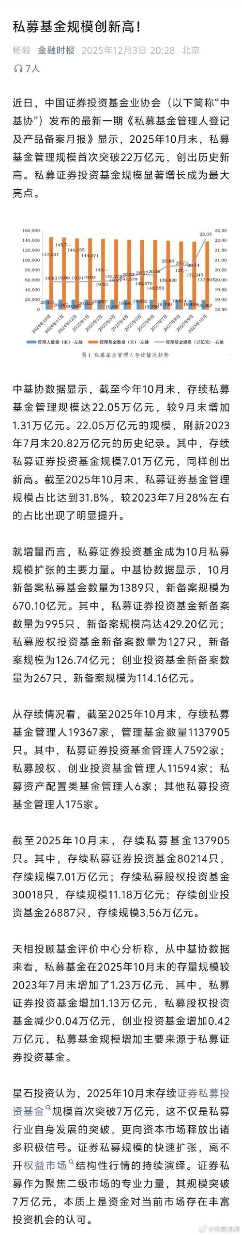 私募股权投资基金lp