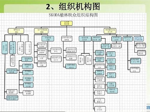 汽车4s店培训分析
