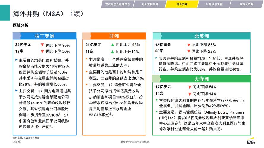 中资海外投资并购报告