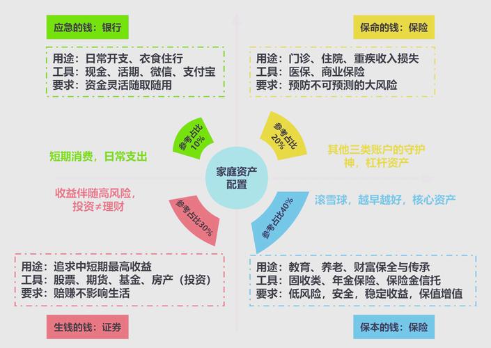 适合普通家庭投资理财