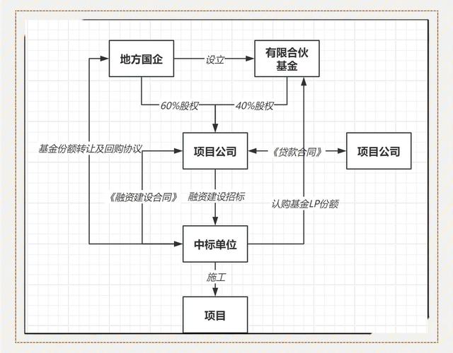股权私募基金投资策略