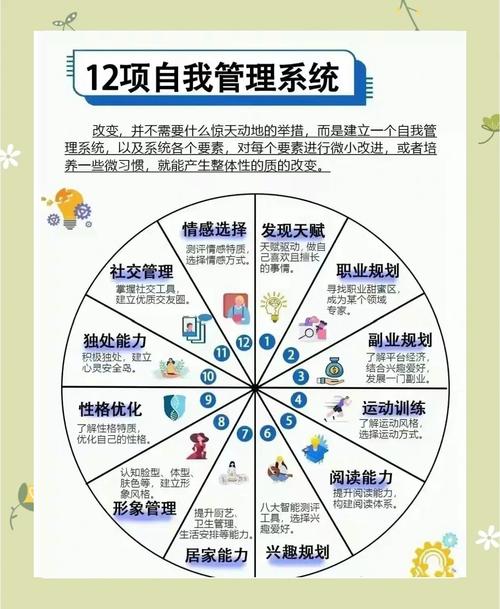 管理活动具有哪些基本职能