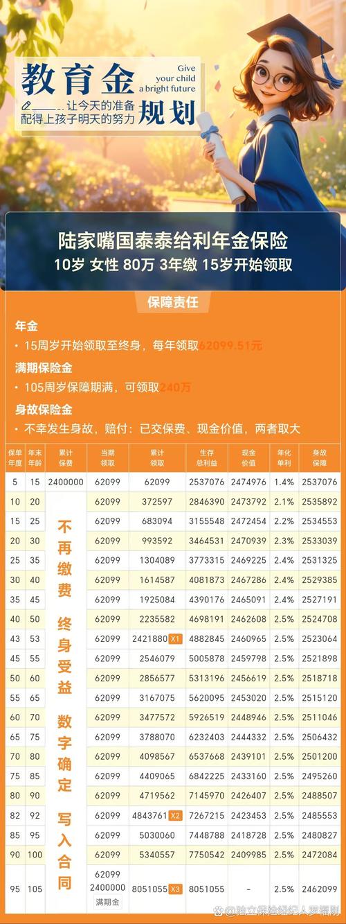 本息保障投资理财排行