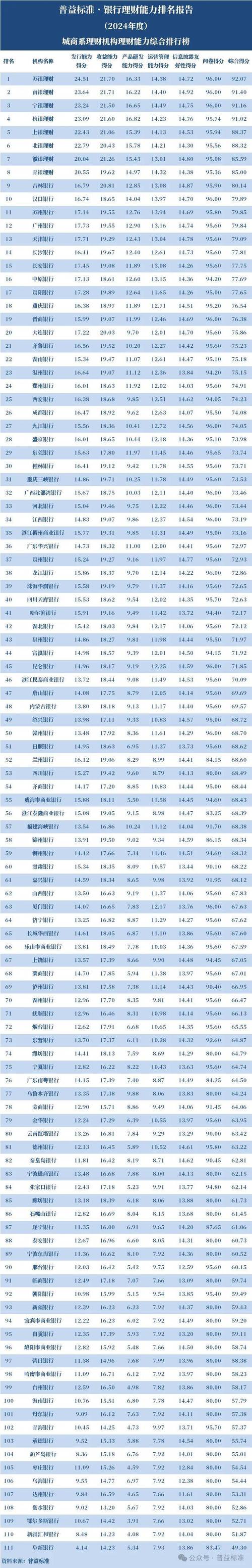 本息保障投资理财排行