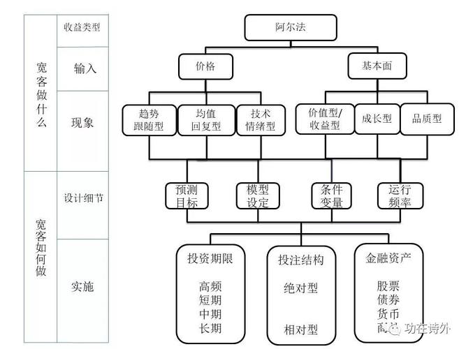 对冲基金及其投资策略