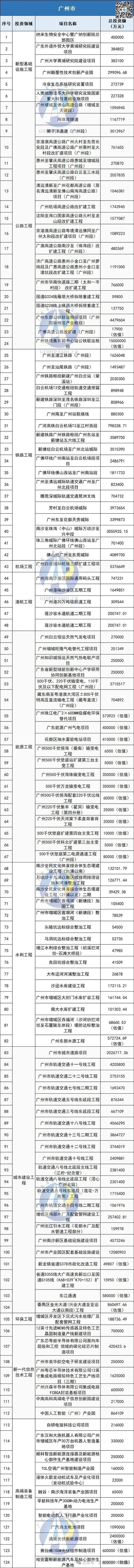 2025基础建设投资