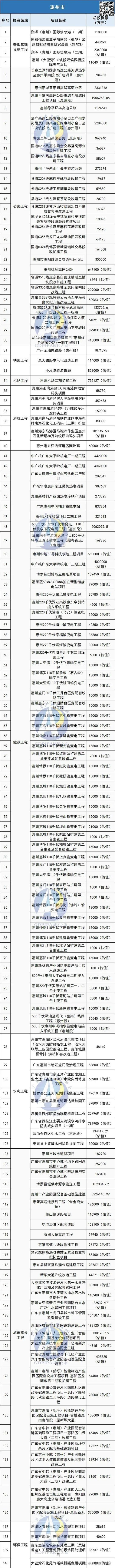 2025基础建设投资